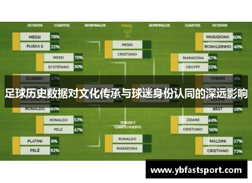 足球历史数据对文化传承与球迷身份认同的深远影响